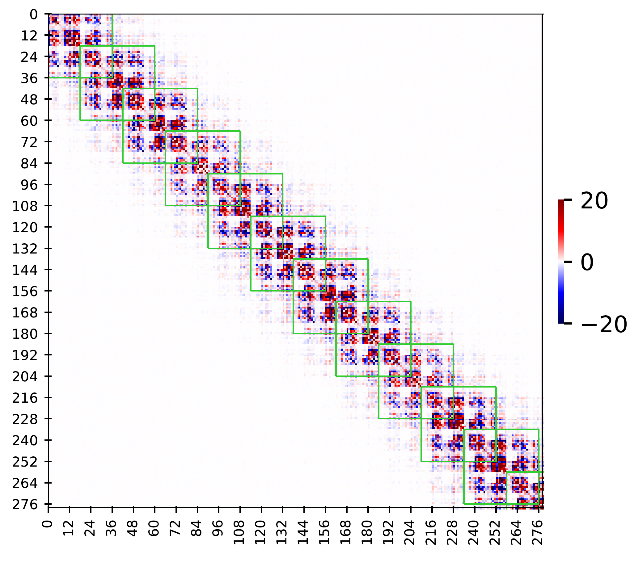 Stiffness spectra
