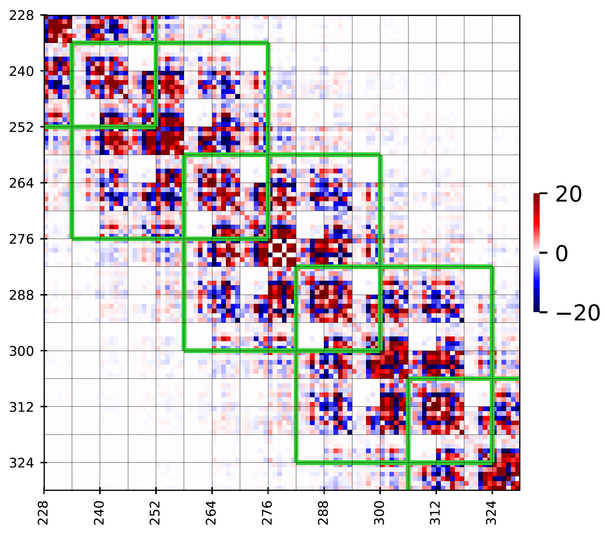 Stiffness spectra