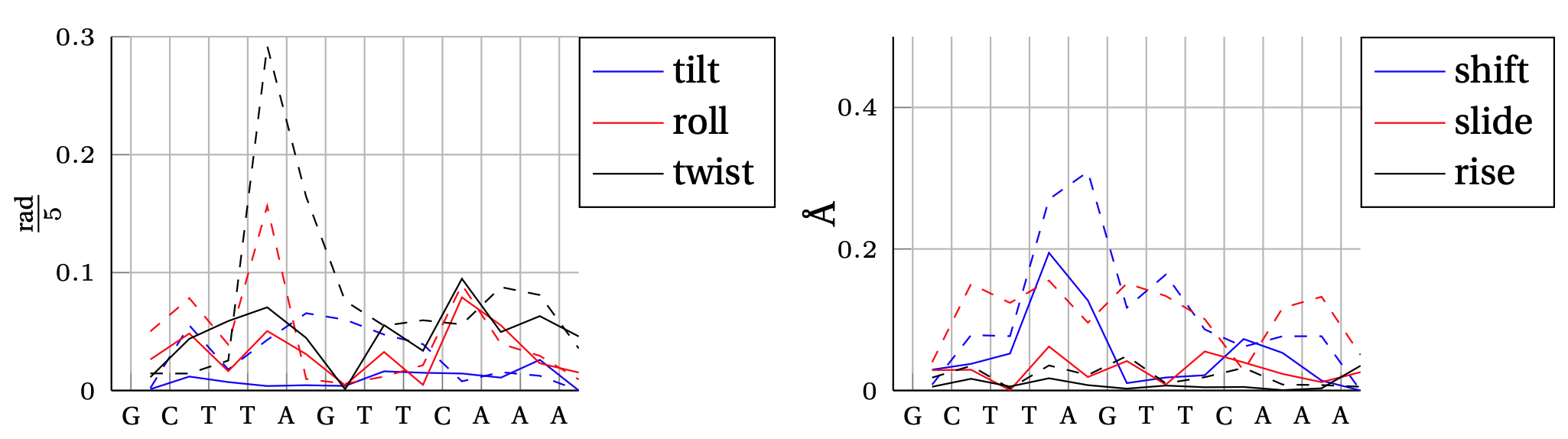 model_compare